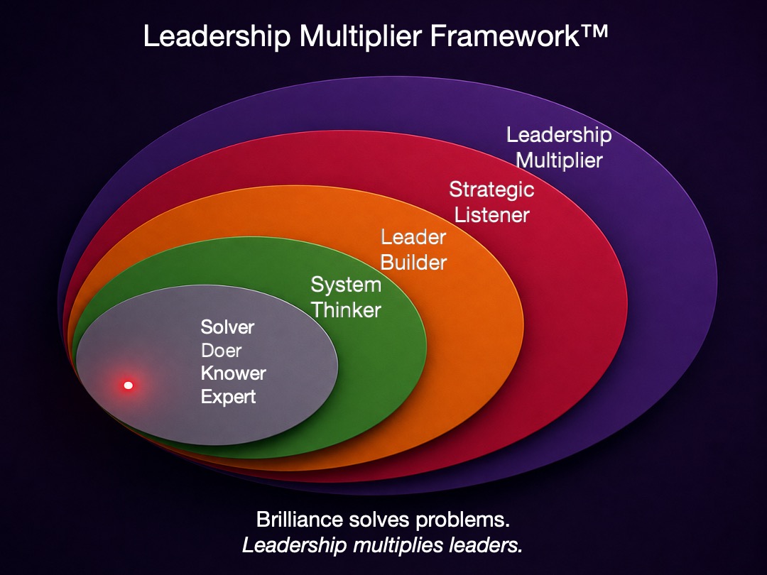 Leadership Multiplier Framework Leadership Multiplier Framework